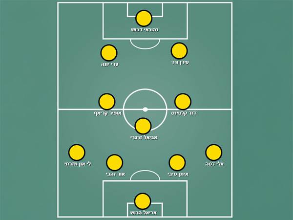 בית“ר ירושלים