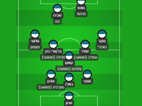 ההרכב המשוער של טבריה