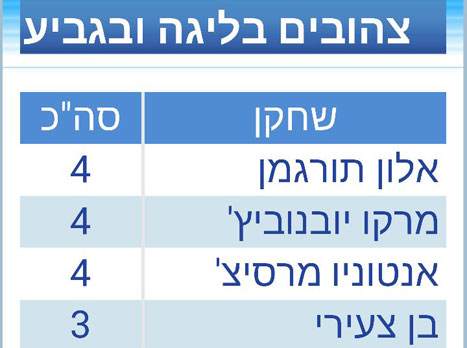 הטעות בהתאחדות