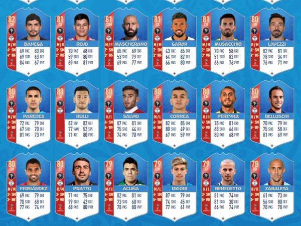 הדירוגים של נבחרת ארגנטינה