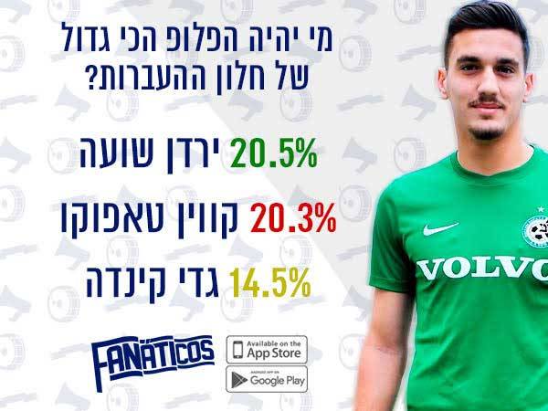 הסקר הזה יכול לדרבן את החלוץ הצעיר