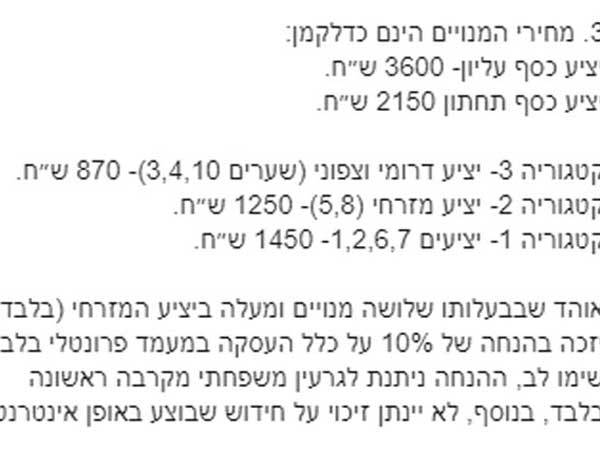 מחירי המינויים של הפועל ב"ש