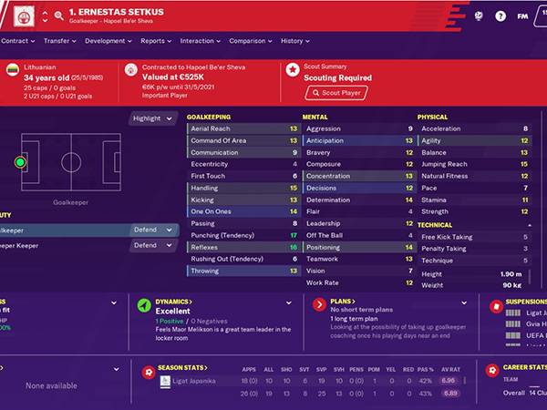 פרופיל המנג'ר של ארנסטס שטקוס