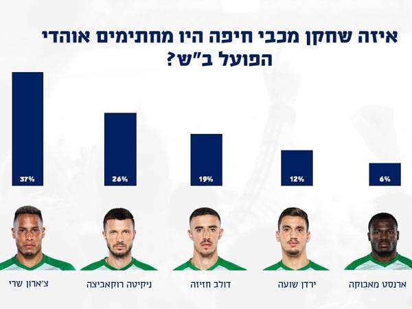 שרי, רוקאביצה או אולי שועה? טקבקו