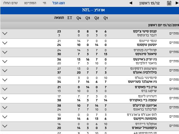 ליגת פוטבול