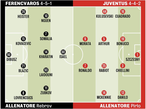 ההרכבים המשוערים (GDS)