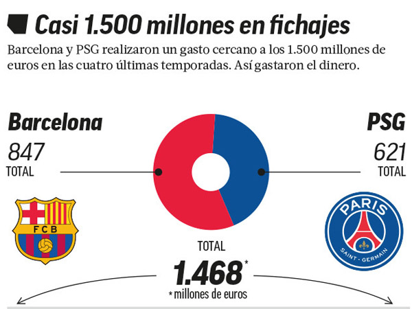 כמעט מיליארד יורו וחצי (מארקה)