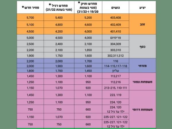 מחירי המנויים (האתר הרשמי של מכבי חיפה)