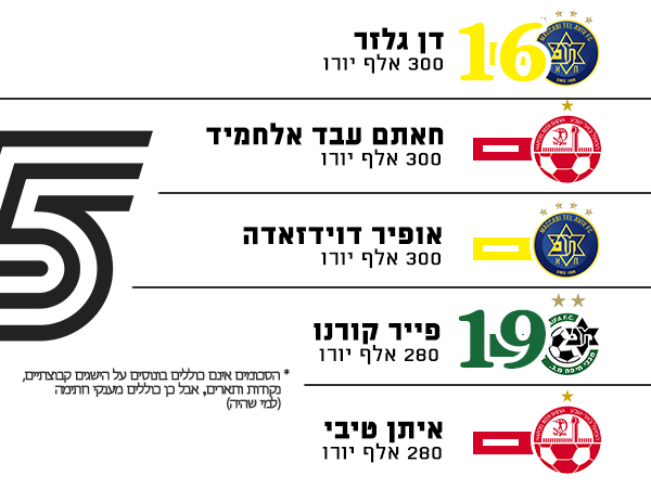 מקומות 16 עד 20