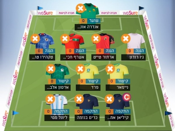 הנבחרת של וינסנדדט