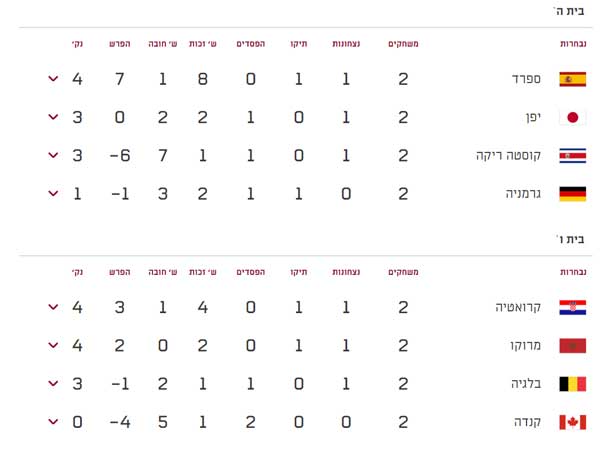 בית ה' ובית ו'