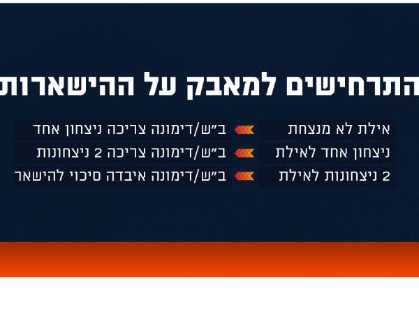 מאבק על השארות