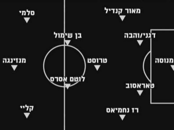 ההרכב של בני יהודה לעונה הבאה