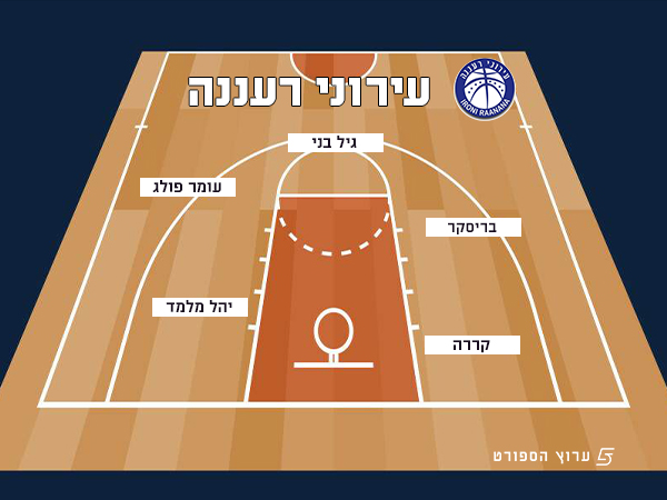 מכבי רעננה