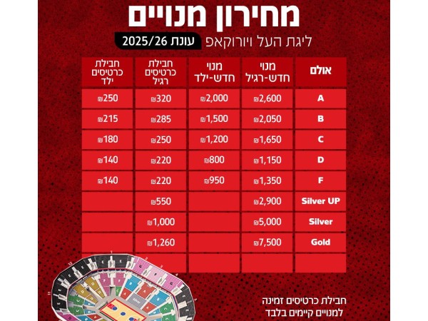 (הפועל `מידטאון` ירושלים)