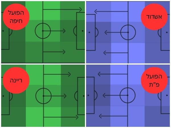 (מקור: SofaScore)