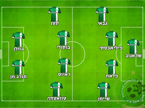 ההרכב המשוער