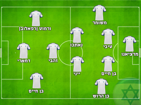 ההרכב  המשוער של ישראל