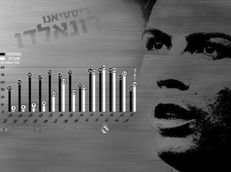 רק משתבח כל שנה