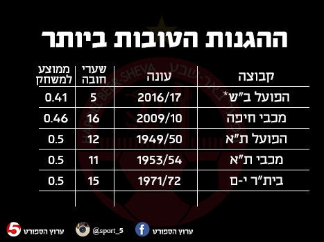 הגנת ברזל