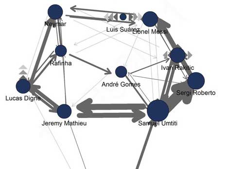 היעדר חוליית הקישור מול לגאנס (עובי החץ מייצג את כמות המסירות)