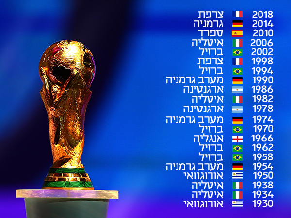 צרפת 2018 נכנסת להיסטוריה
