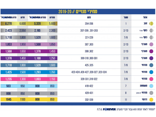 מחירי המינויים של מכבי ת"א