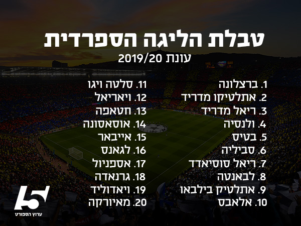 התחזית של דני פורת