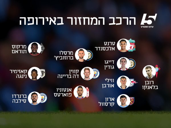 הרכב המחזור (טופ 5 ליגות)