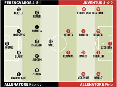 ההרכבים המשוערים (GDS)