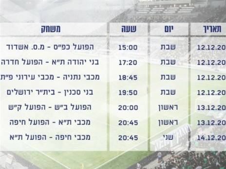 מחזור 10