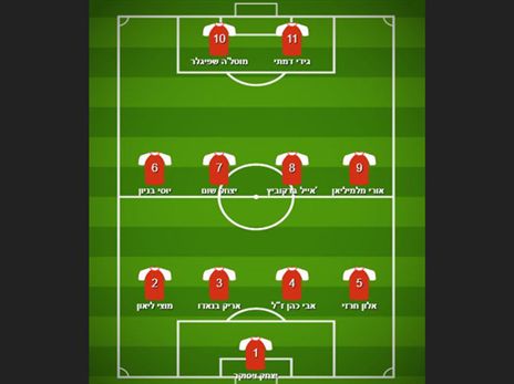 ההרכב המלא של גדעון "גידי" דמתי