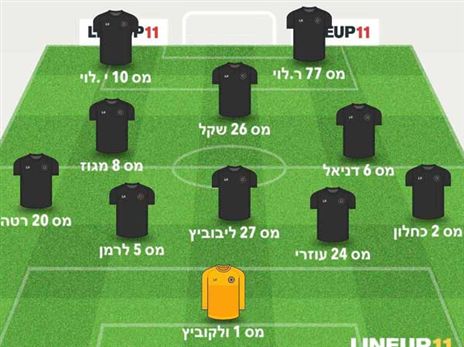 (הפייסבוק הרשמי של הפועל רמת השרון)