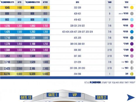 מחירי המינויים של מכבי ת"א