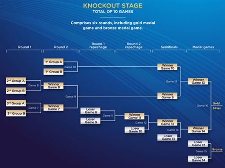 עוד ארוכה הדרך (צילום: האתר הרשמי של האולימפיאדה)