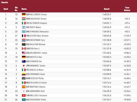 ההישג הגדול ביותר של שחיין ישראלי