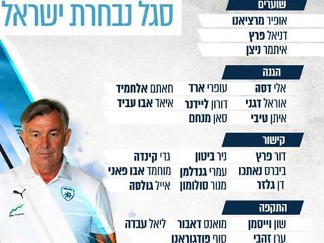 הסגל לקראת אוסטריה ואיי פארו