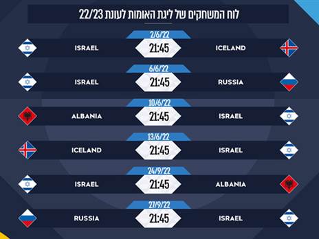 הלו"ז המלא. באיזה מקום נסיים?