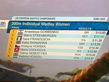 התוצאות מהגמר של גורבנקו