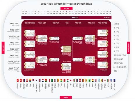 עץ המונדיאל בשלב הנוקאאוט