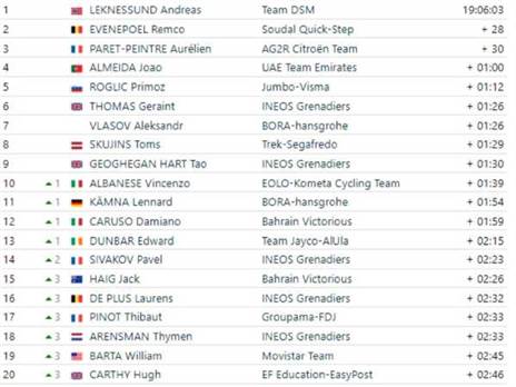 צמרת הדירוג הכללי אחרי 5 קטעים