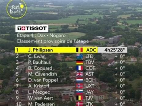 תוצאות הקטע הרביעי