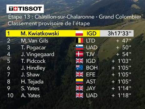 תוצאות הקטע ה-13