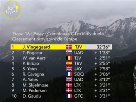 המנצחים בקטע