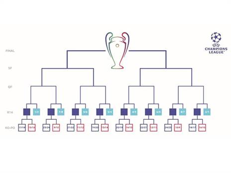 השינויים בנוקאאוט