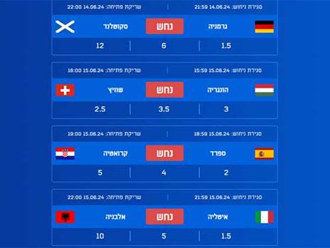 זמן לניחושים. אל תשכחו לשמור בסיום