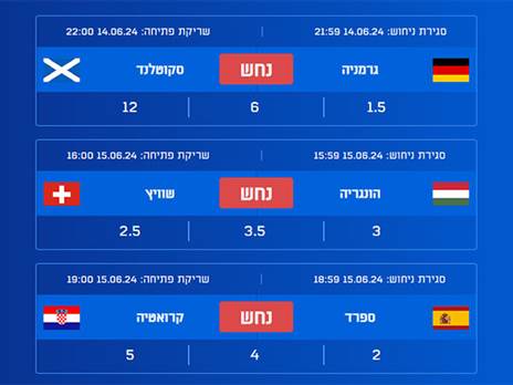 ב-“5 חבר`ה“ תנוקדו לפי היחסים