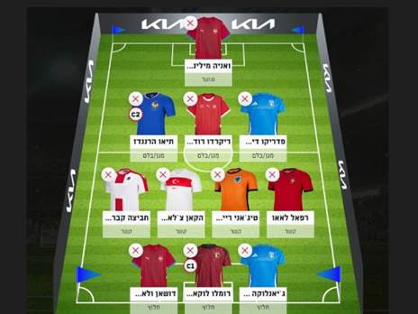 100% סרייה A - הנבחרת של אסף אקרמן