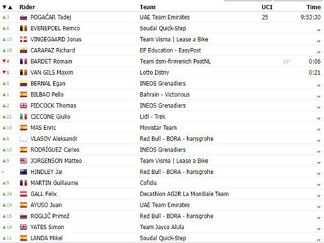 טבלת הדירוג הכללי