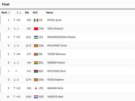 שינויים בעשירייה